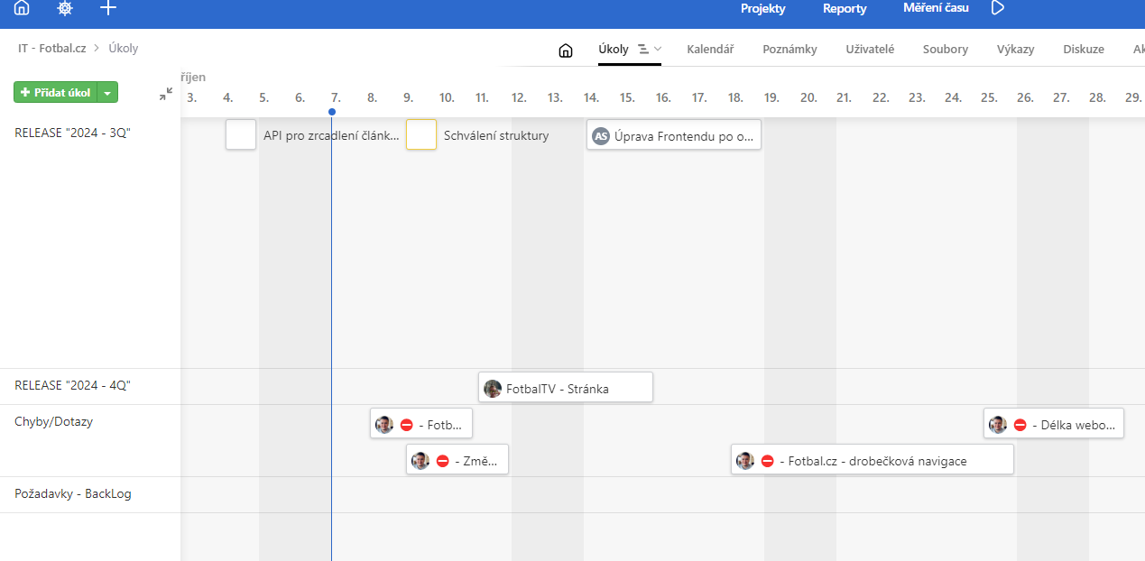 An overview of tasks as they progress over time, with the ability to interact with them further.