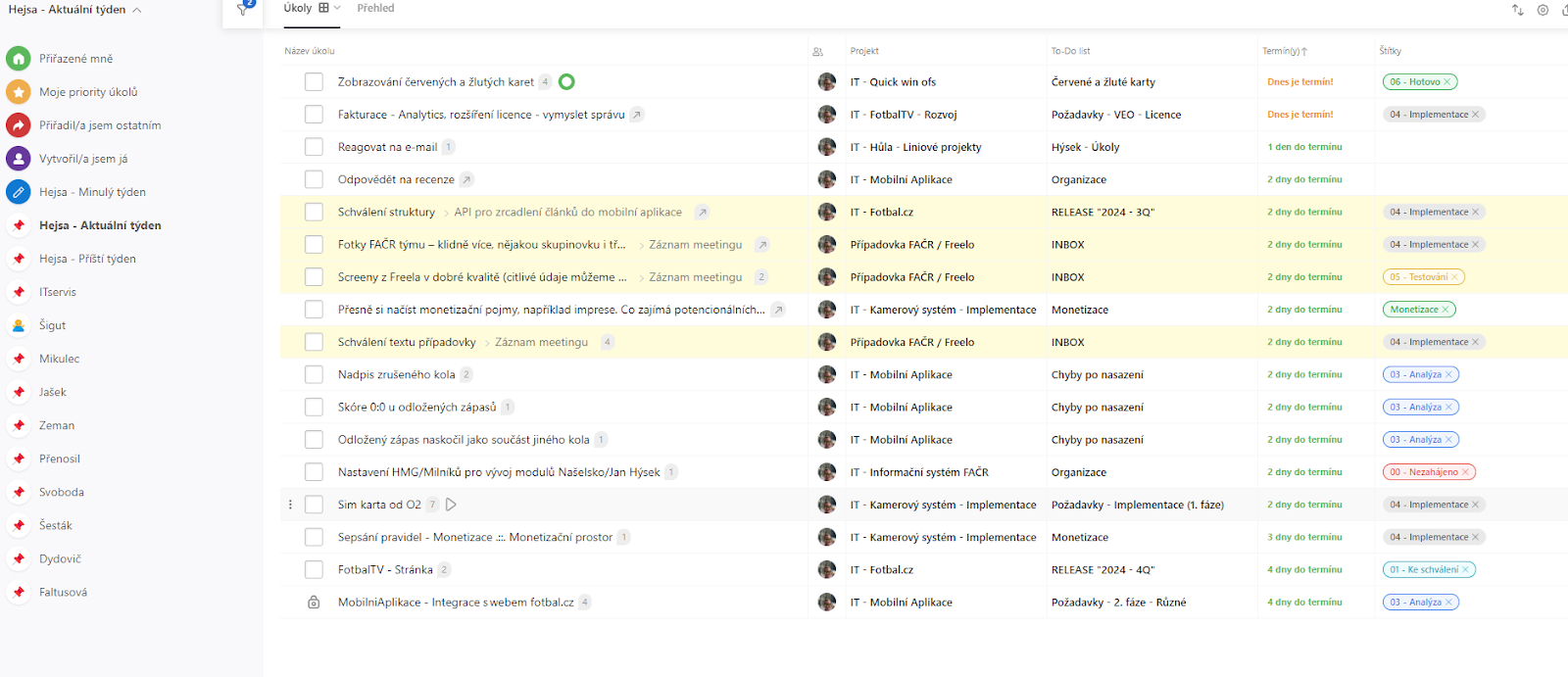 The image shows how using a custom filter makes it immediately clear what tasks are coming up that week, as well as the task phase represented by the labels mentioned in point 3.